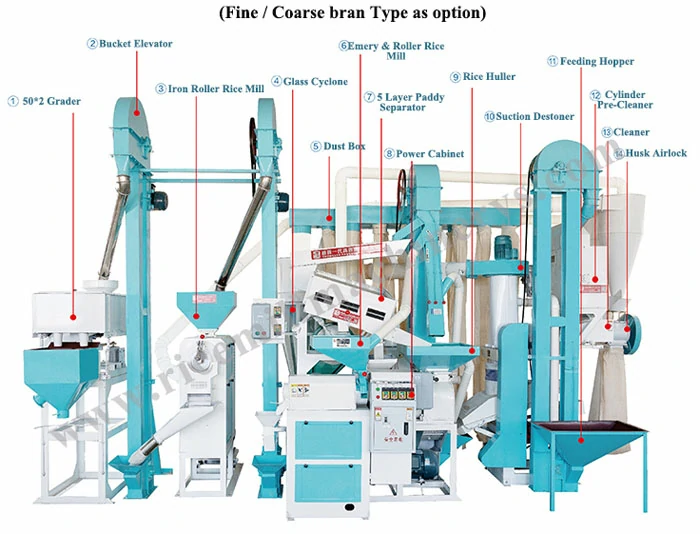 6LN-18-15 SF 15-20 tpd small scale Rice Processingl Plant